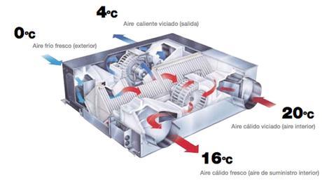 recuperador-de-calor-entalpico-teoria-de-construccion