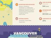 mejores ciudades para emprendedores alrededor Mundo