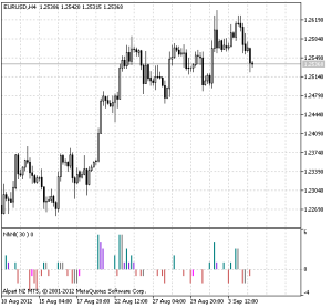 Indicador New highs – New lows