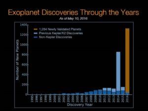 Exoplanetas descubiertos por año