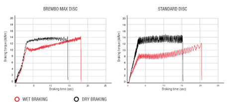 Disco de freno....El gran desconocido de la seguridad