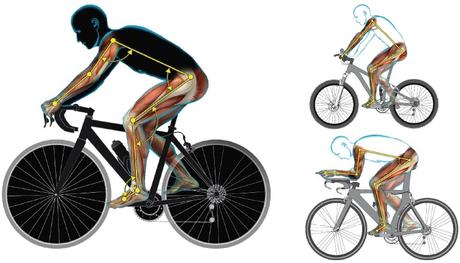 Pedalada Simétrica: El balanceo adecuado de tu cuerpo