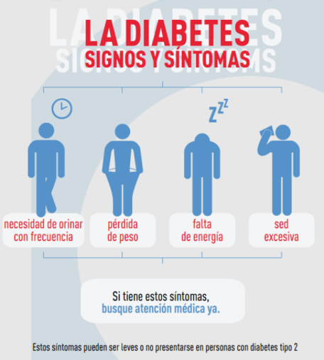 ¿Qué es la diabetes y qué alimentos puedo consumir?