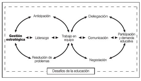 Proyecciones sobre nuestra futura educación.