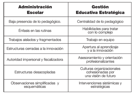 Proyecciones sobre nuestra futura educación.