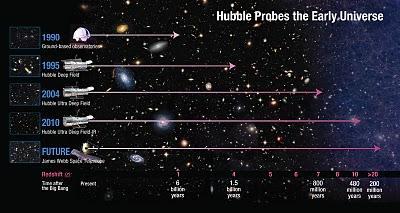 Hubble espía el resplandor de la galaxia más distante jamás observada