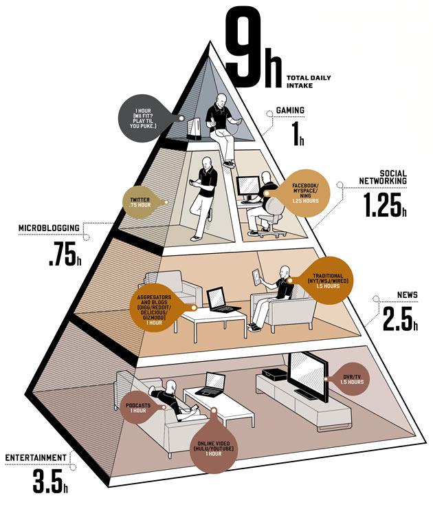 balance your media diet Las otras pirámides que no son de Egipto