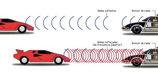 Dispositivo radar