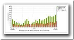 Grafico contaminacion 11_02_2011