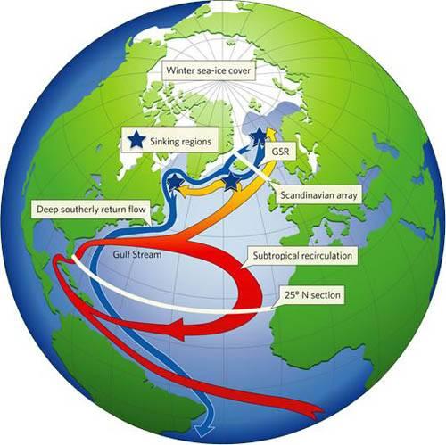 El tiempo y el clima