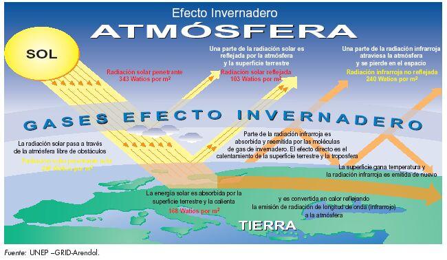 El tiempo y el clima