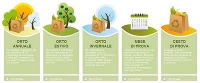 Tu huerto ecológico a medida en internet