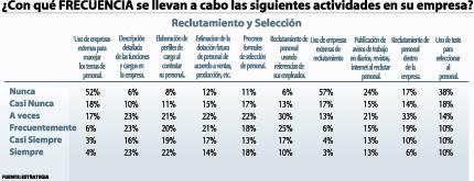 Cómo Reclutan Seleccionan Personal Pymes