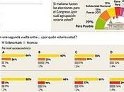 Encuesta nacional urbano rural ipsos-apoyo 5/11 feb: toledo fujimopri separados puntos