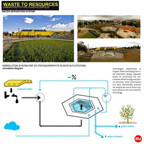 Untitled-6 URBAN PROTOTYPE PLAZA ECOPOLIS to Compete for the 2011 Buckminster Fuller Challenge