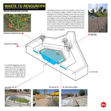 C:ECOSISTEMA URBANOOFICINACONCURSOSUSABUCKMINSTERFULLERBUC URBAN PROTOTYPE PLAZA ECOPOLIS to Compete for the 2011 Buckminster Fuller Challenge