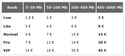 FreakShare - Nueva opción para ganar dinero con tus descargas