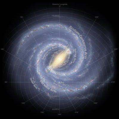 Nuestra galaxia, la Vía Láctea