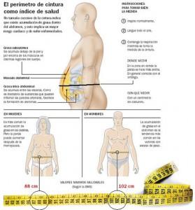 Perímetro de cintura