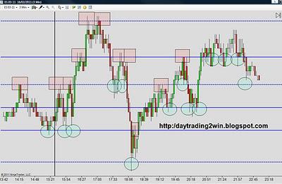 Analisis soportes-resistencias mini sp500 -16/02/11