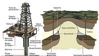 Petróleo