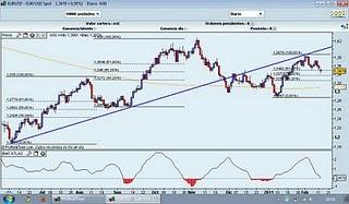 EUR/USD, posibles zonas de rebote y la mágia del Atlas.