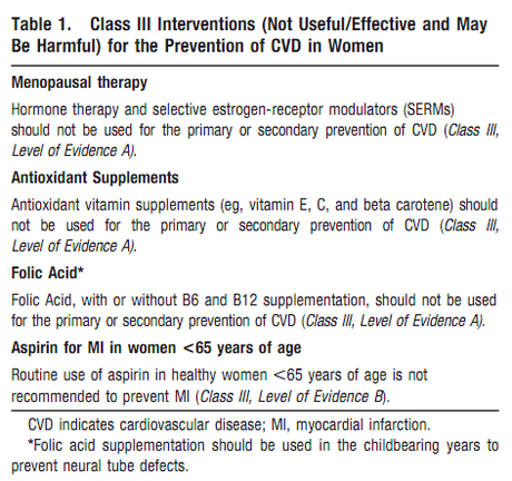 Guía AHA 2011 para la prevención cardiovascular en la mujer.