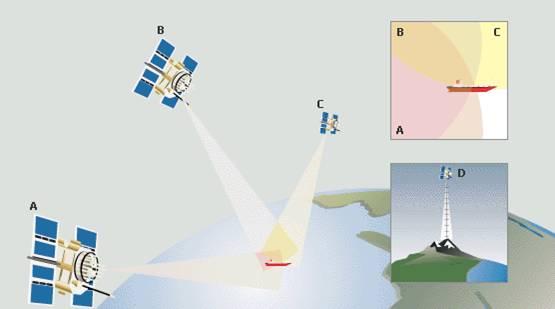 Sistema de Posicionamiento Global