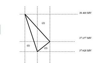 RESULTADO DEL APAGÓN ELÉCTRICO DEL DÍA 15 DE FEBRERO