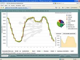 RESULTADO DEL APAGÓN ELÉCTRICO DEL DÍA 15 DE FEBRERO