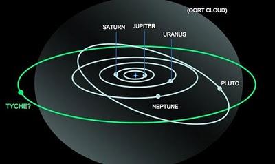 ¿Podrá WISE encontrar a 