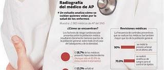 ¿Cómo es la salud de nuestros médicos?