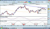 Análisis de la Blogosfera: Cepsa y EUR/USD.