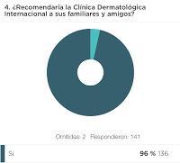 Clínica Dermatológica ¡VAYA AÑO HEMOS TENIDO!
