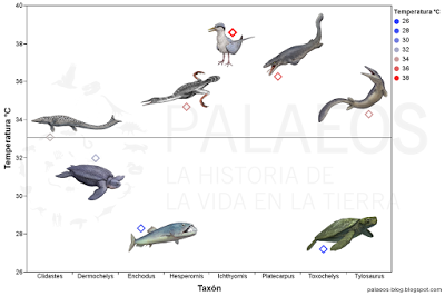 TOP 10: lo mejor del 2016 en Paleontología