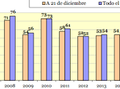 2016, menos feminicida España
