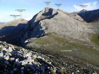 Pena Alba-L.lampaza-Pelitrón-El Gorbizusu-La Mor de la Col.lá-El Baul.lal