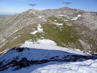 Pena Alba-L.lampaza-Pelitrón-El Gorbizusu-La Mor de la Col.lá-El Baul.lal