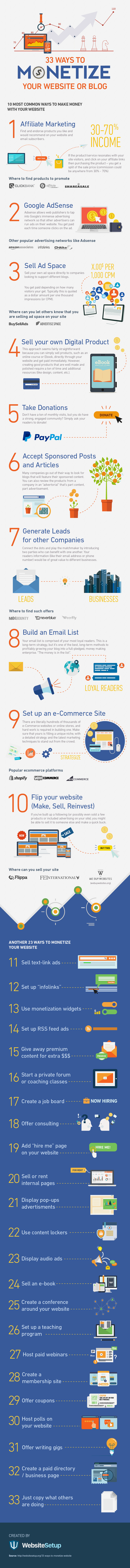 33 maneras de hacer dinero usando tu sitio web o blog