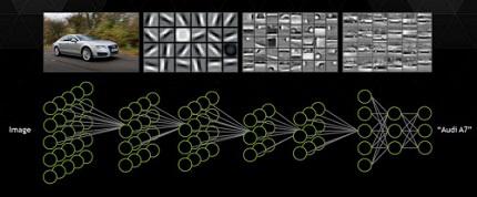 La razón de la existencia de las redes neuronales