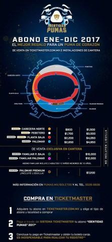 Los propositos de Pumas en el 2017, El Lugar de Pumas en el Mundo, Abonos caros y la Plus fuera del Palomar