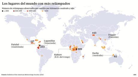 El Lago de Maracaibo entre los lugares del mundo donde es más probable que te caiga un rayo