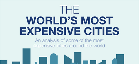 Las 20 ciudades más costosas del mundo
