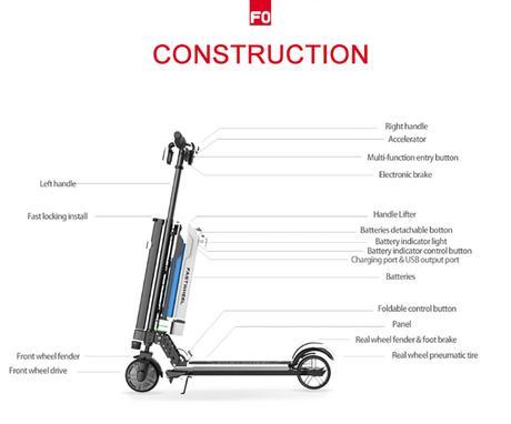 Nuevo Patinete Eléctrico Fastwheel