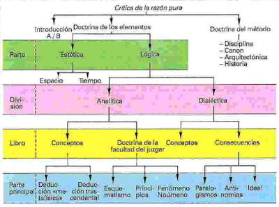 La crítica de Kant a las pruebas de la existencia de Dios