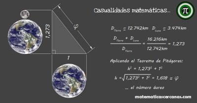 Lo más visto de matematicascercanas en 2016 Lo más visto de matematicascercanas en 2016