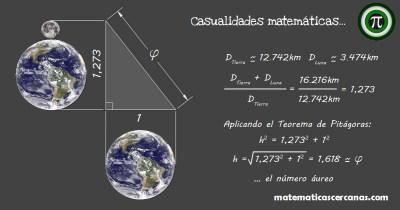 Lo más visto de matematicascercanas en 2016