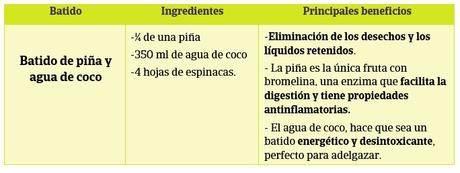 Batidos detox para adelgazar recetas