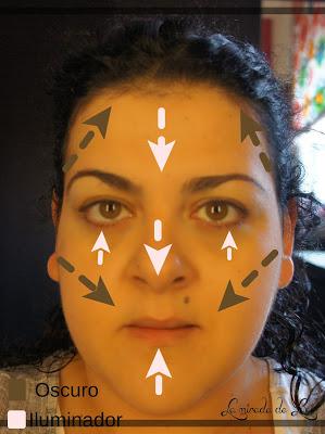 CONTOURING: mi experiencia.