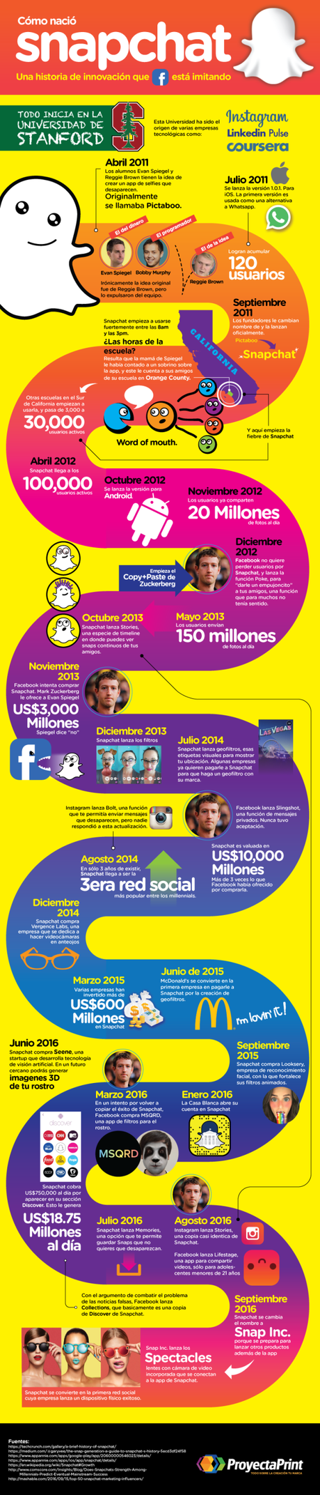 Cómo nació Snapchat [Infografía]